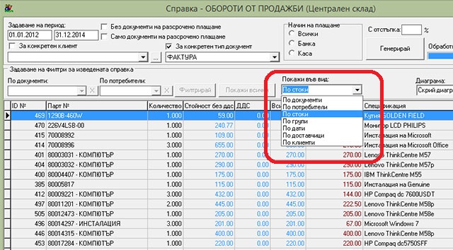 Справка за оборот за 12 месеца по стоки от складов софтуер GVStore на ФОРНЕКСТ ЕООД