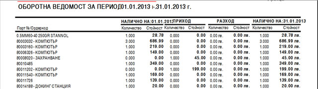 Оборотна ведомост в складовата програма GVStore